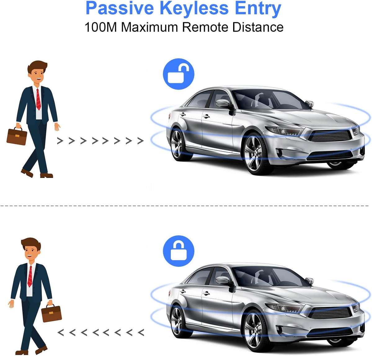 Loud and Clear Vehicle Security Alarm System