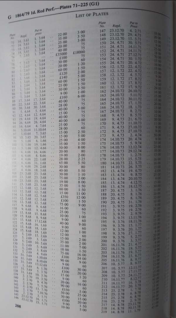 GB PENNY BLACK/BLUE CATALOGUE 1983 FOR PLATE NUMBERS -MUST HAVE FOR COLLECTORS OF THEM !!