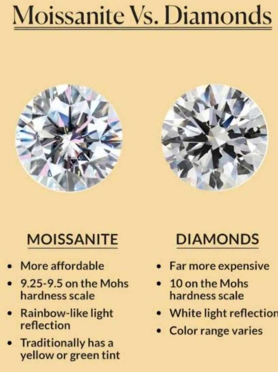 925 Silver Moissanite Ring