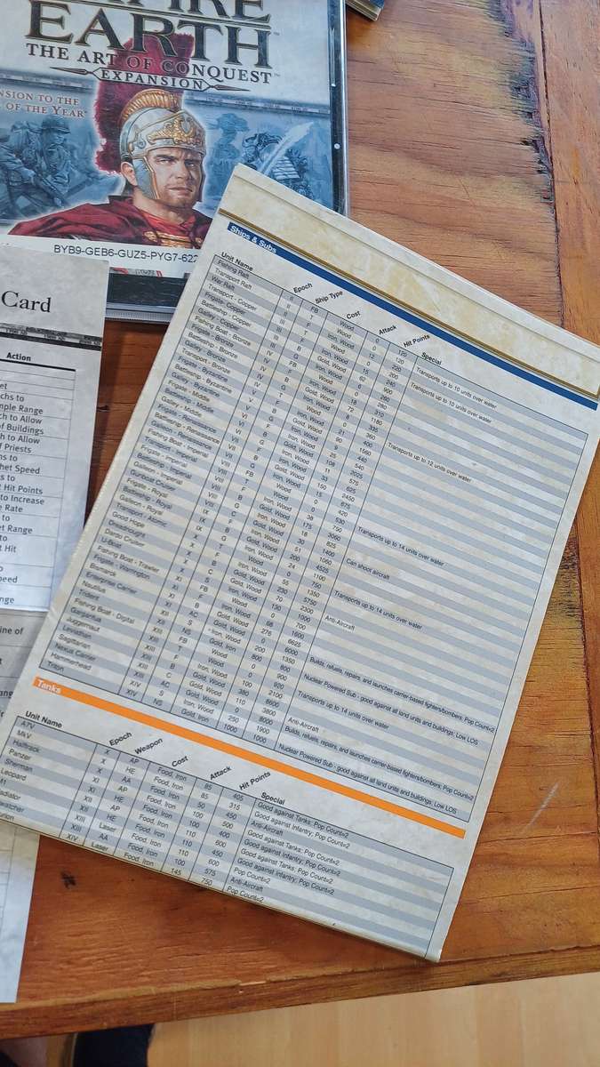 BIG BOX Empire Earth Gold Edition CIB