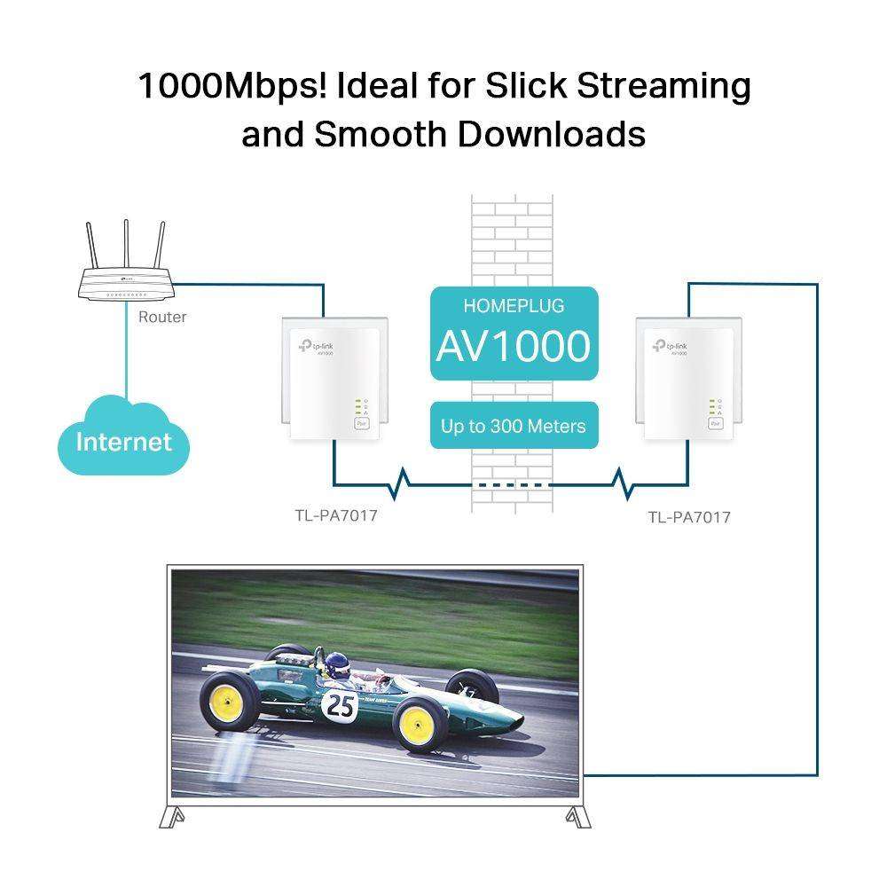 TP-Link TL-PA7017KIT AV1000 Gigabit Powerline Kit