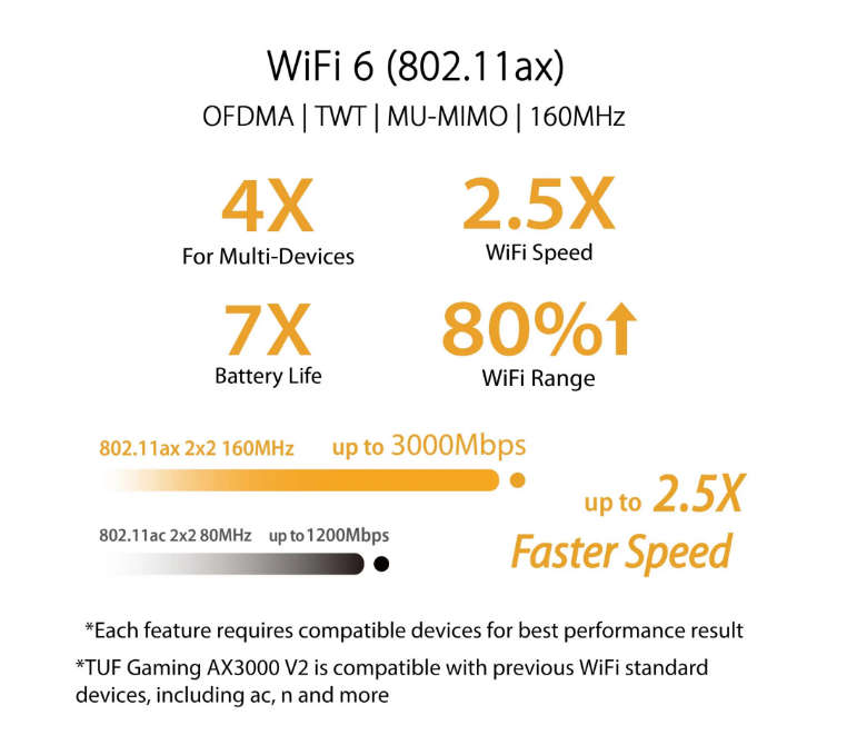 ASUS TUF Gaming AX3000 V2 AiMesh Extendable WiFi 6 Gaming Router
