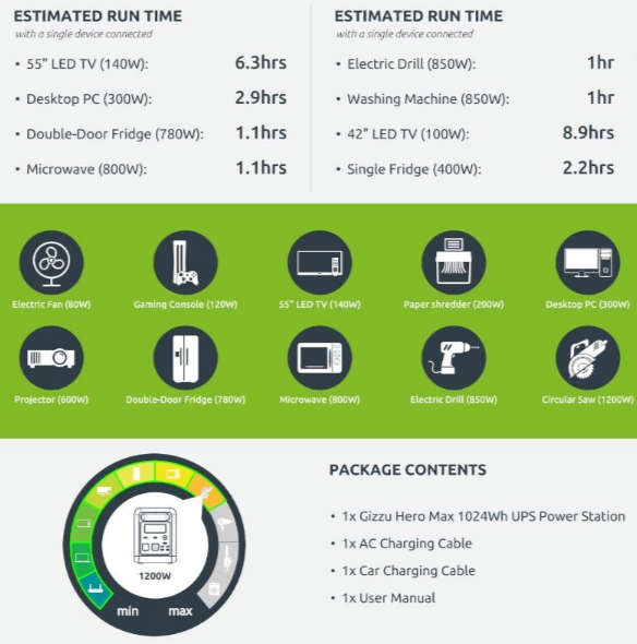 GIZZU HERO MAX 1024WH/1000W UPS Power Station