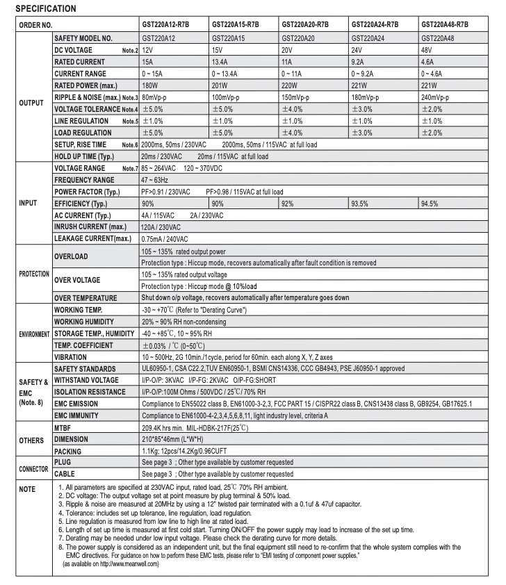 MEAN WELL 221W Power Brick AC/DC Adapter 24V dc Output, 0  9.2A Output