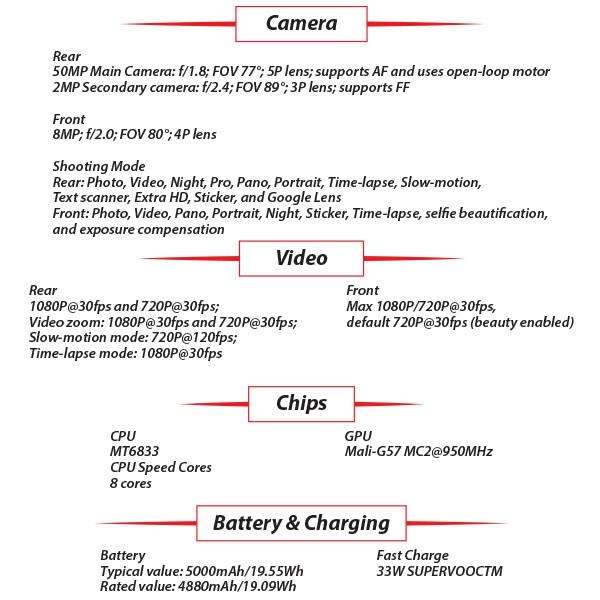 [Brand New Sealed] Oppo A79 5G 8GB 256GB International Version Dual Sim Mystery Black Smartphone