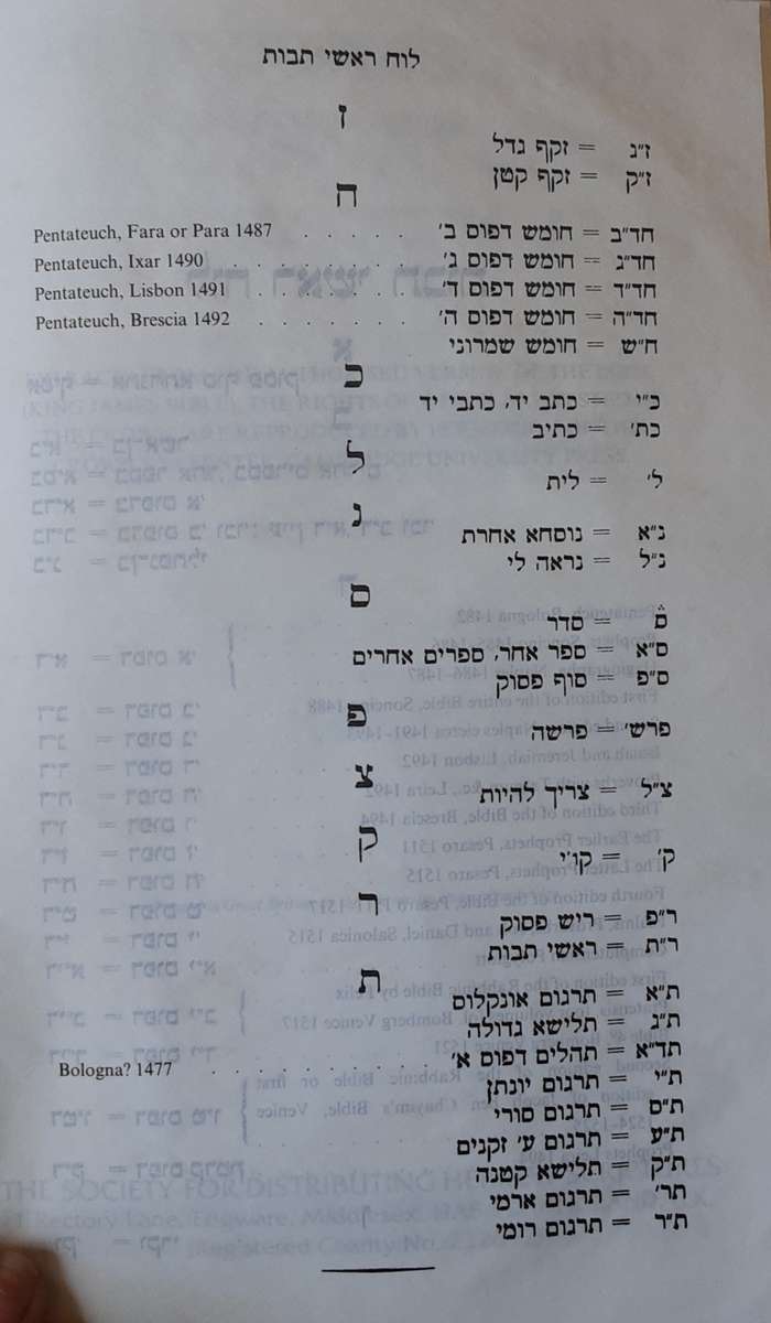 The Holy Scriptures Hebrew and English