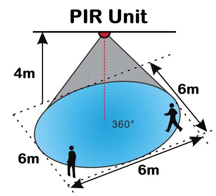 5 Units Of 360° PIR Motion Sensor Detector / Switch For Various Applications. Collections Allowed.