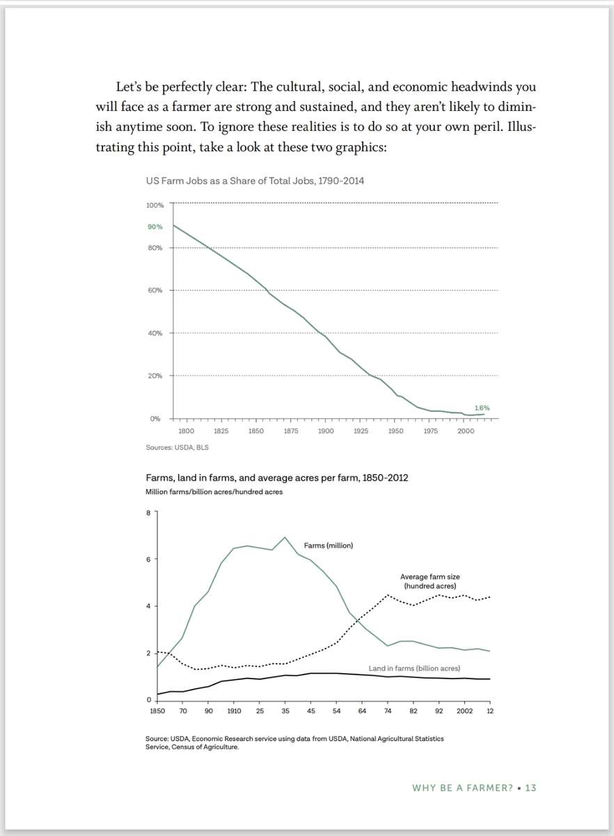 Start your Farm PDF EBOOK