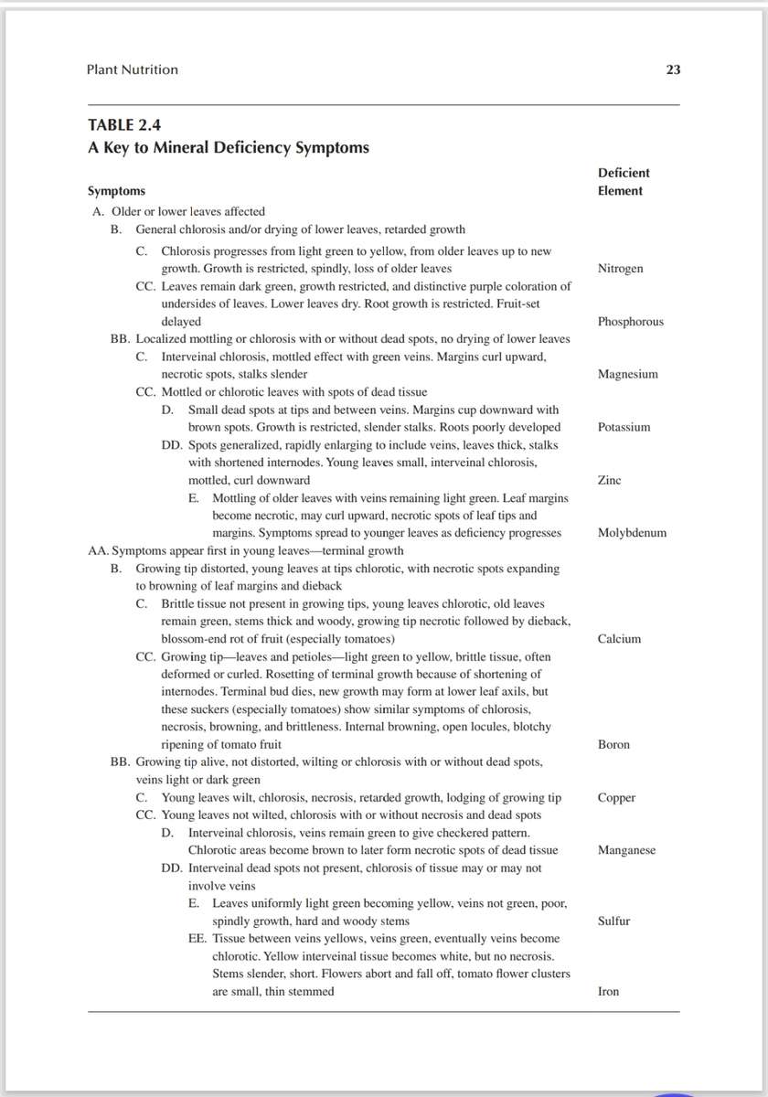 Hydroponic Food Production PDF EBOOK