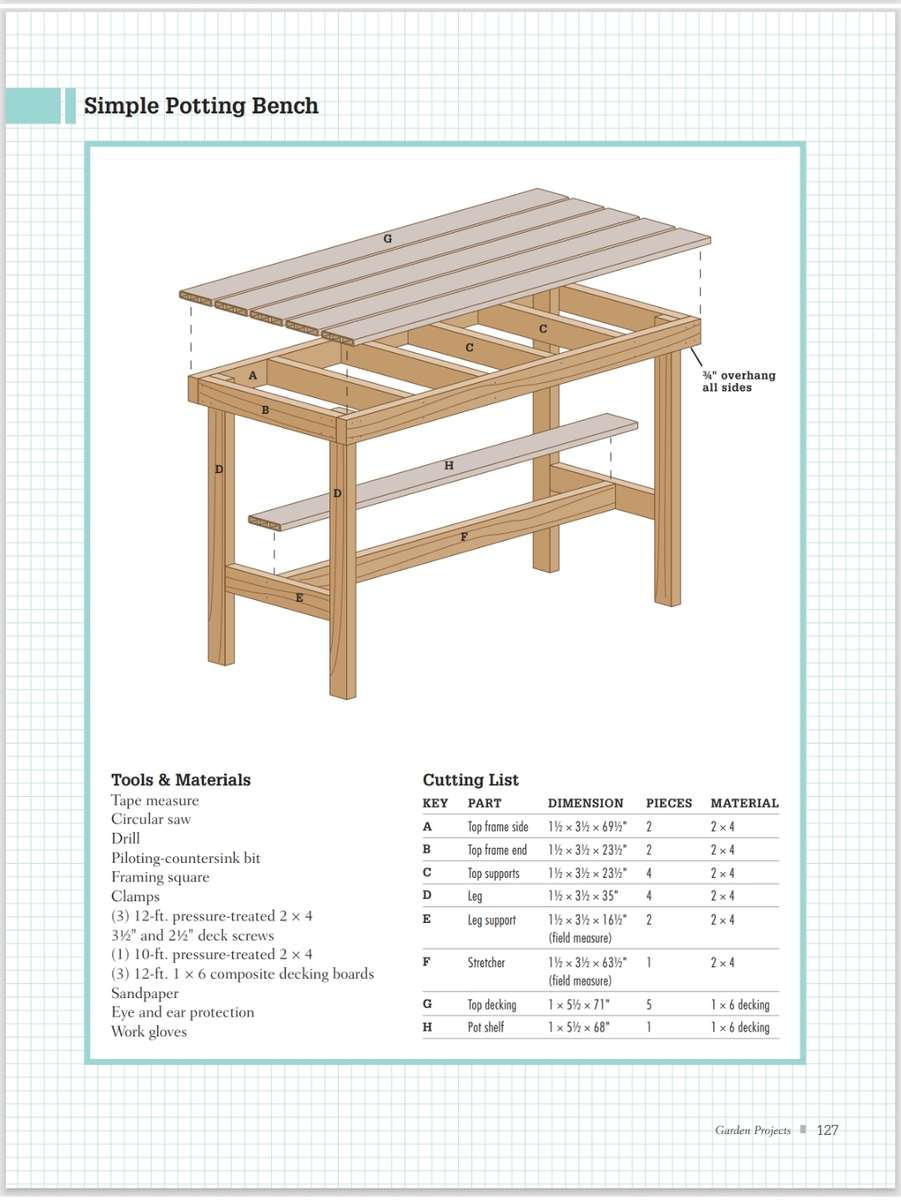 BLACK & DECKER The Complete Guide to Greenhouses and Garden Projects PDF EBOOK
