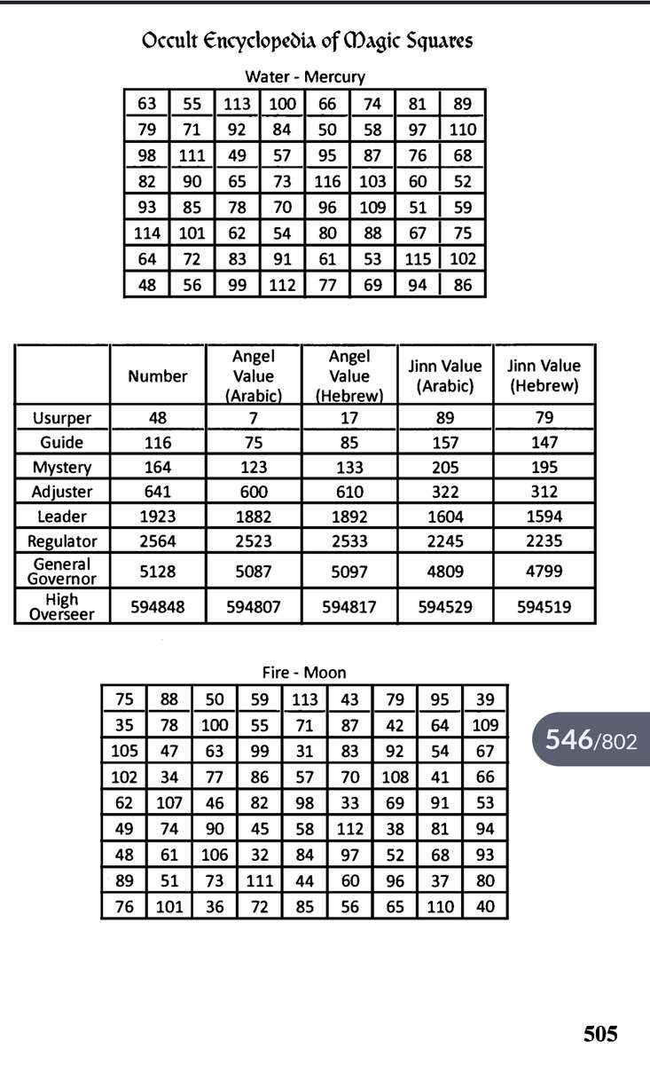 The Occult Encyclopedia of Magic Squares PDF EBOOK