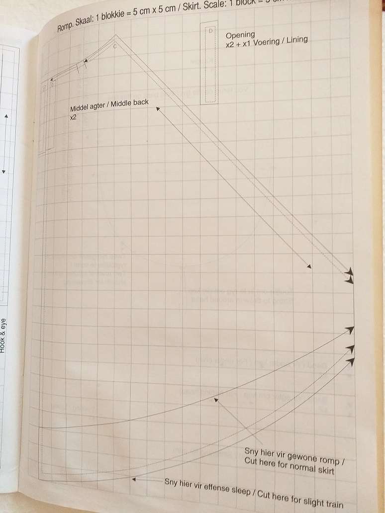 Kleredrag tydens die Anglo Boereoorlog 1899-1902 (A Malan & Annemarie Carelsen)