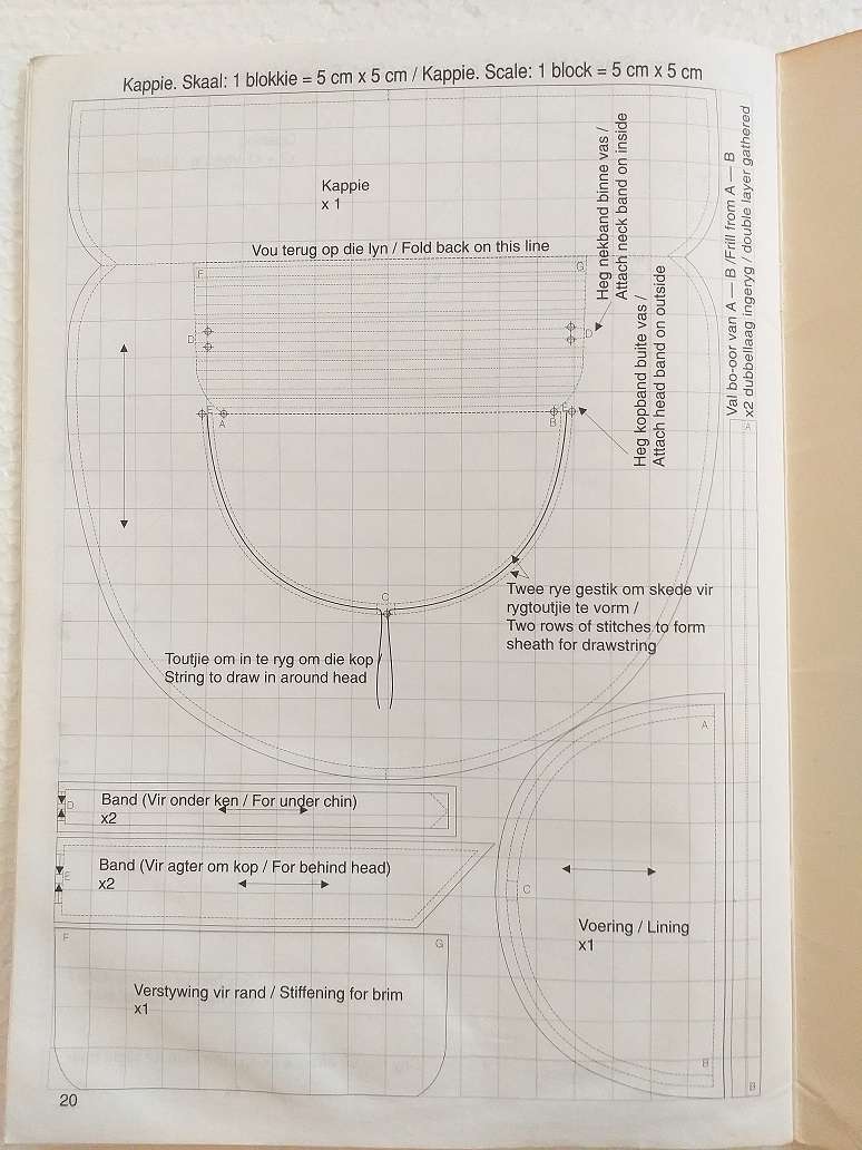 Kleredrag tydens die Anglo Boereoorlog 1899-1902 (A Malan & Annemarie Carelsen)