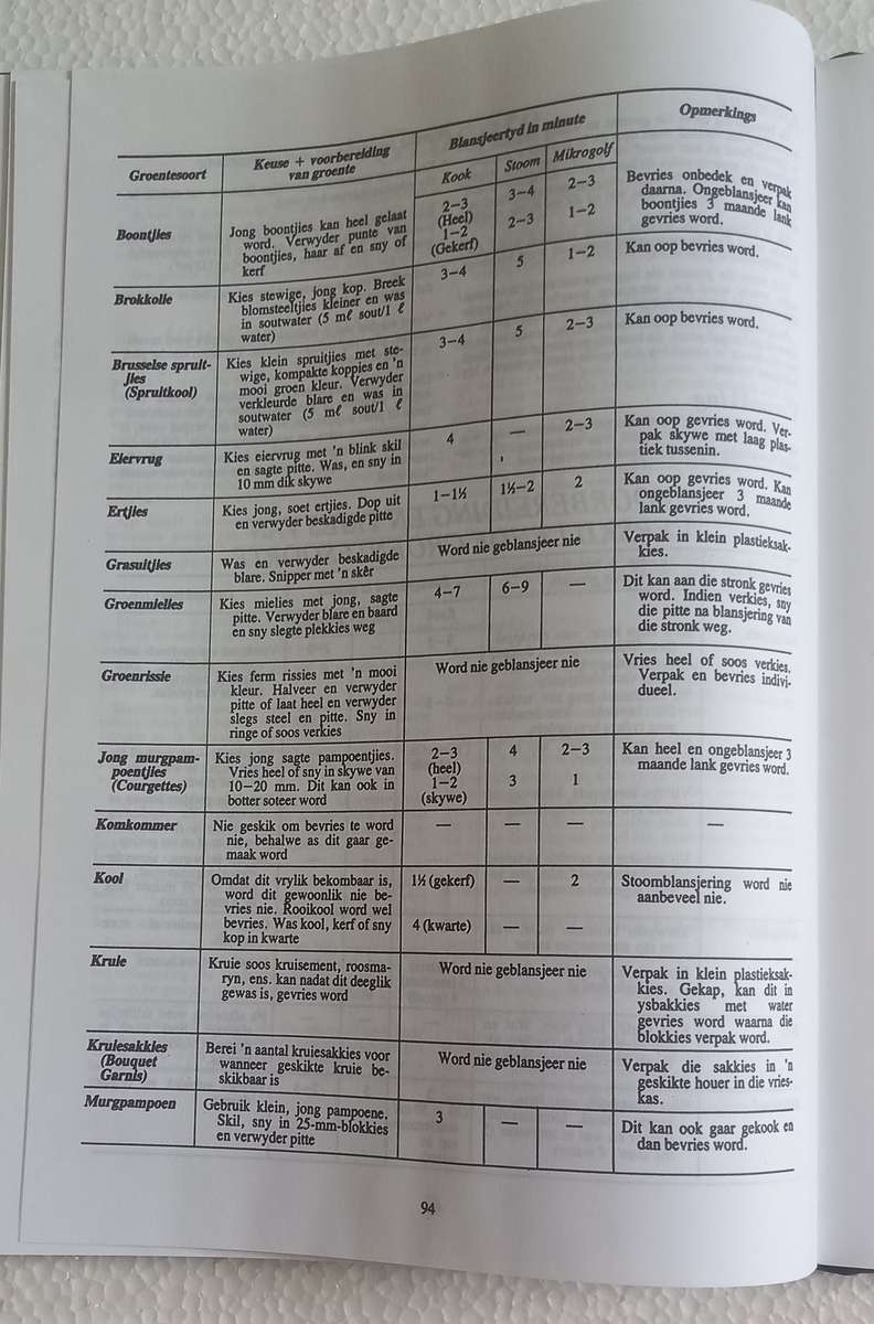 Voedselpreservering (Volksraad Tuisteskepping) 1986