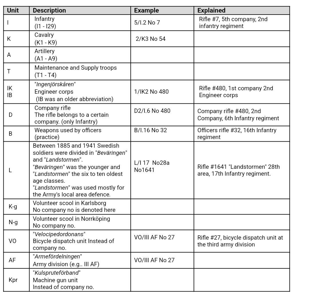 SWEDISH M1914 BAYONET