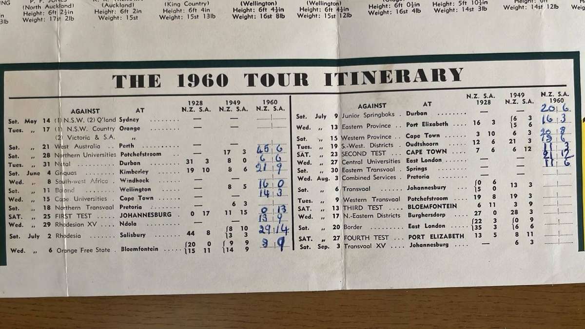 1960 All Blacks in South Africa Itinerary Poster, details below