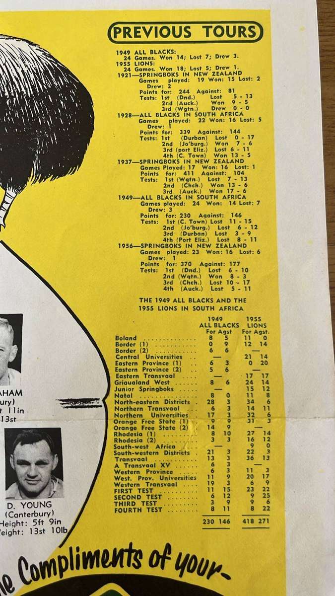1960 All Blacks in South Africa Itinerary Poster, details below
