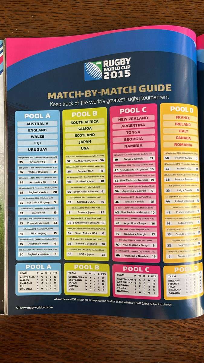 2015 RWC Final New Zealand vs Australia Programme & Pin, details below