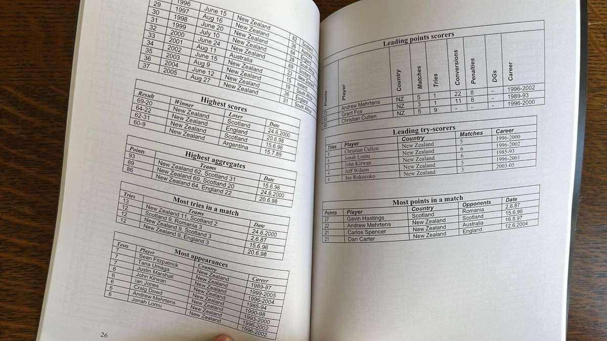 Test Century-100 Years of Test Rugby Between New Zealand & South Africa at Carisbrook, details below