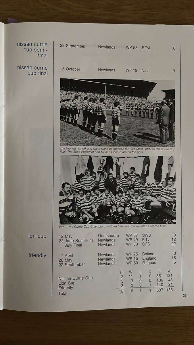 2004 Maties vs Japan & 1984 Western Province Annual Report, details below