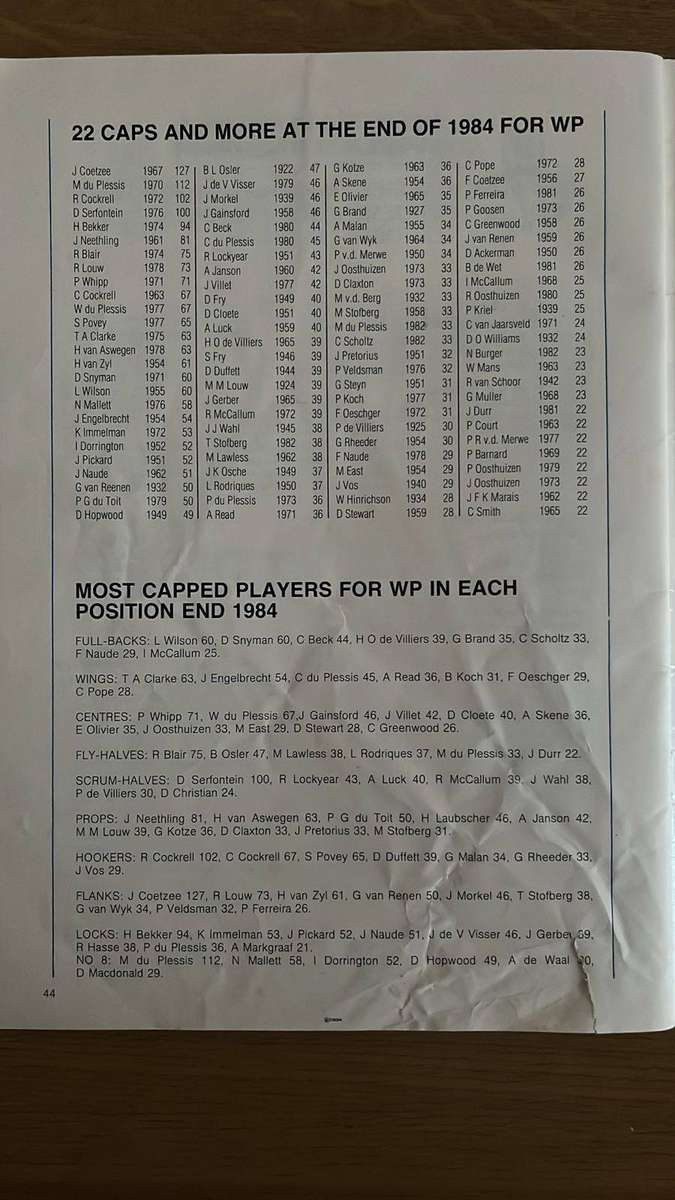 2004 Maties vs Japan & 1984 Western Province Annual Report, details below
