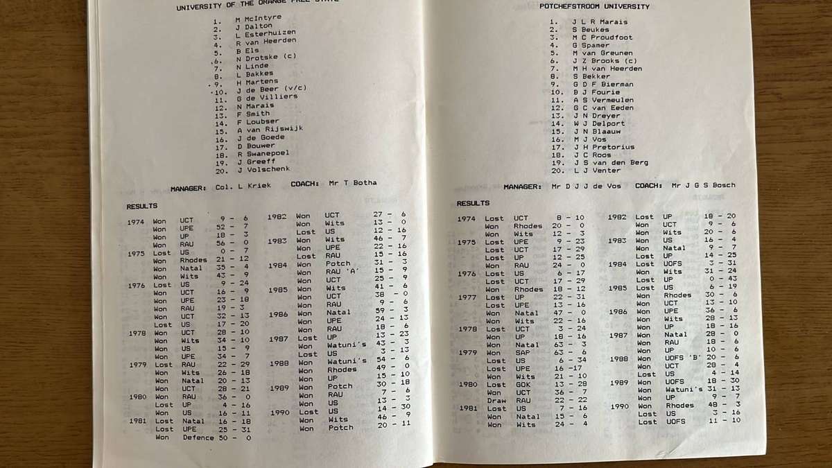 1991 South African Universities Under 20 Rugby Tournament Programme, details below