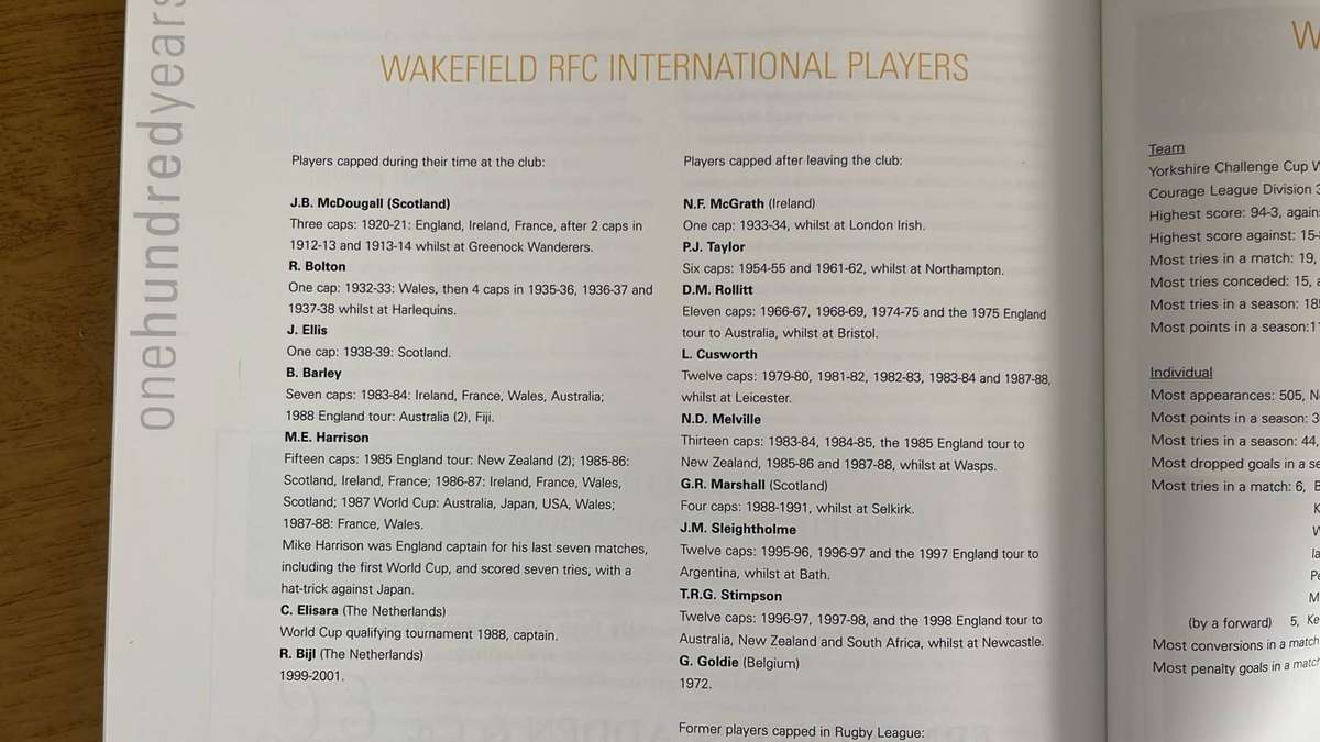 1901-2001 Wakefield Rugby Centenary History Book, details below