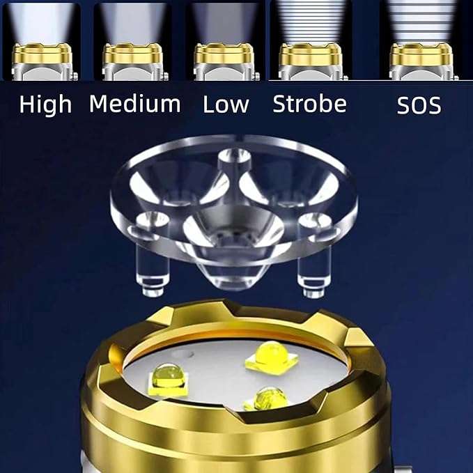 3 Eyed Monster Strong Magnetic Powerful Rechargeable Flashlight, 5 Modes, Waterproof