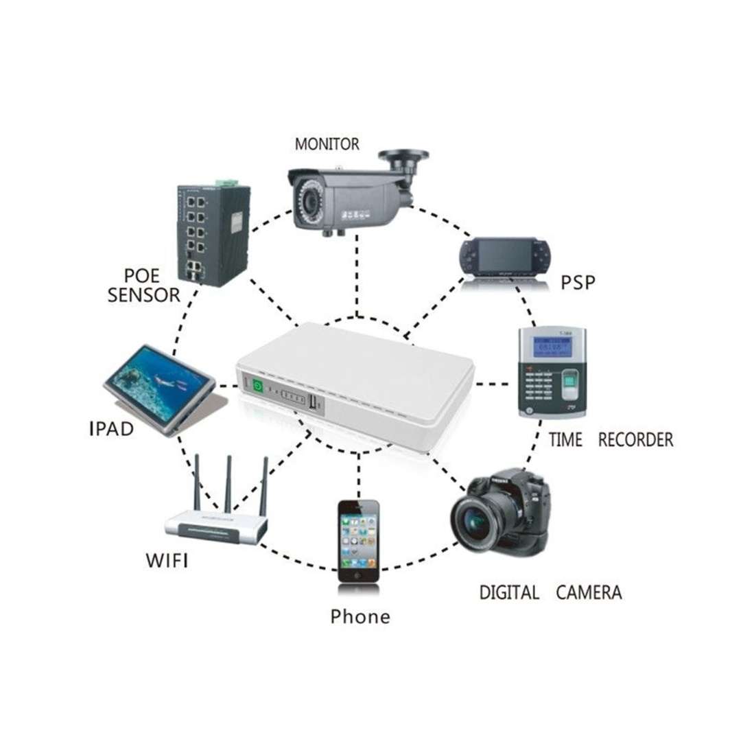 8800mAh Portable Rechargeable UPS, DC UPS for Wifi or CCTV with multi-output 8800mAh