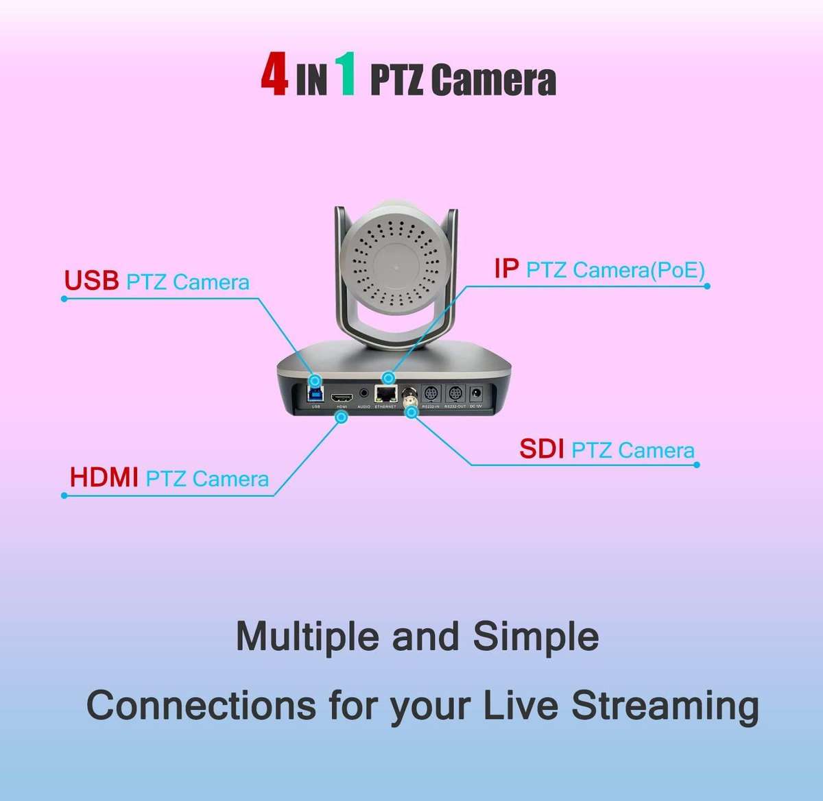 AVKANS NDI PTZ Camera 20X AV-E20-NDI