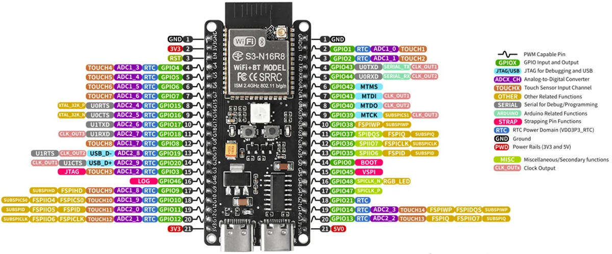 ESP32 S3 Dev Board N16R8 - 16MB Flash, 8MB PSRAM (antenna not incl.)