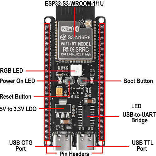 ESP32 S3 Dev Board N16R8 - 16MB Flash, 8MB PSRAM (antenna not incl.)