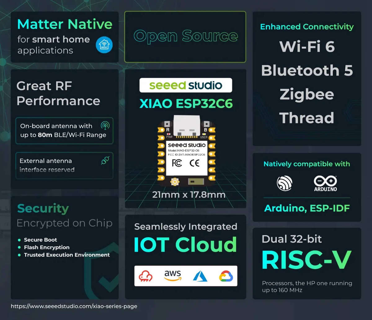 ESP32-C6 Seeed Studio XIAO ESP32 C6 Mini Wi-Fi6 BLE Thread/Zigbee