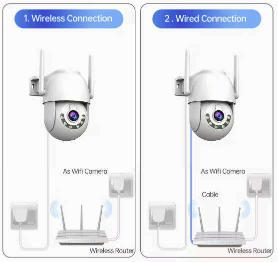 WEATHERPROOF - Outdoor Pan/Tilt WIFI CCTV Security Camera, Night Vision, Motion Detect - App Control