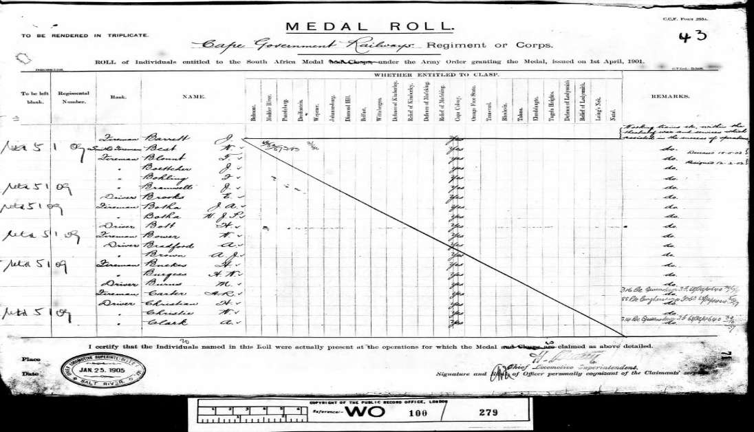 QSA - Queen South Africa Medal - Fireman F Bohling - Cape Government Railways