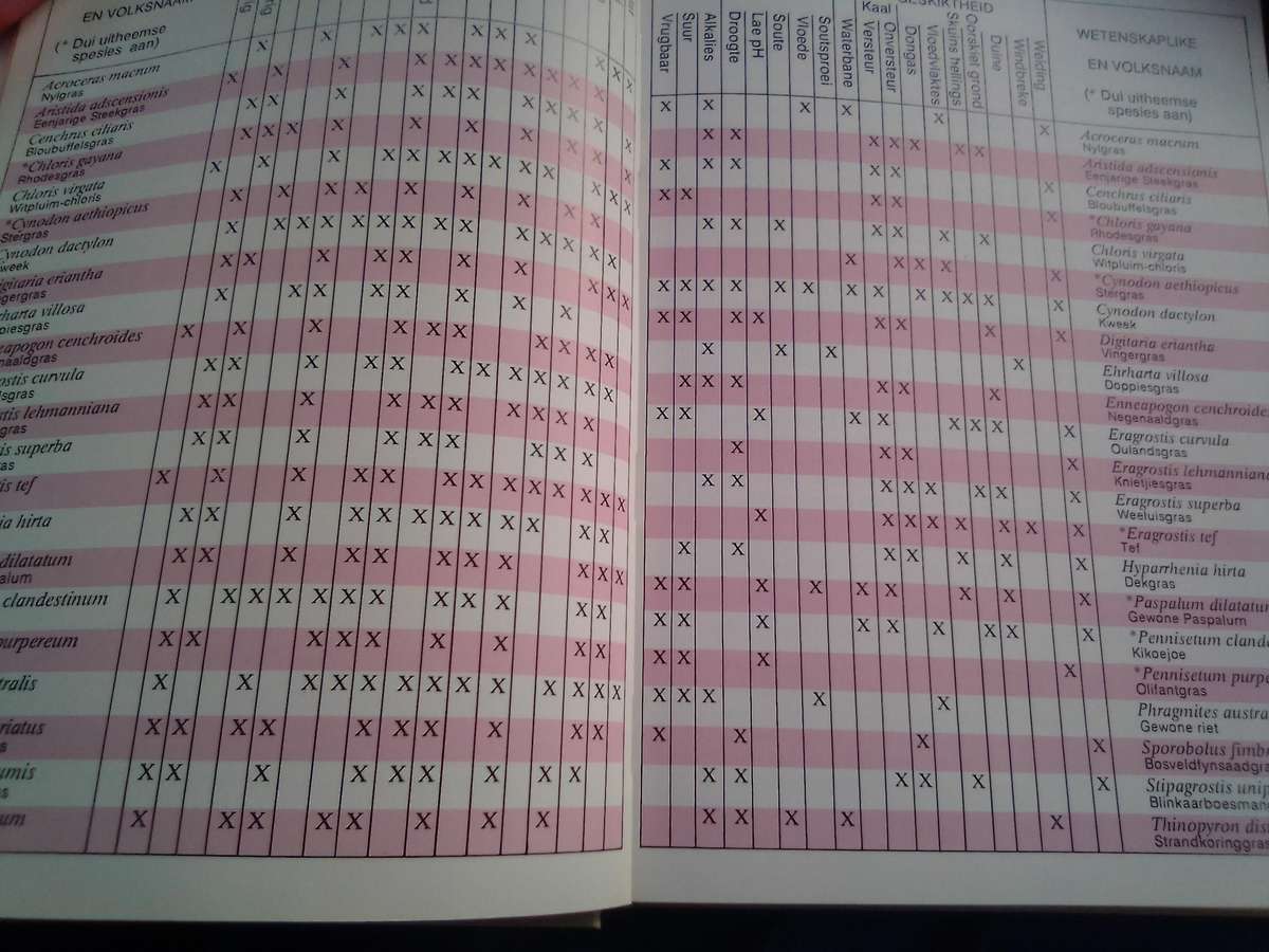 `Gids tot Grasse van Suid-Afrika"  Hard cover.