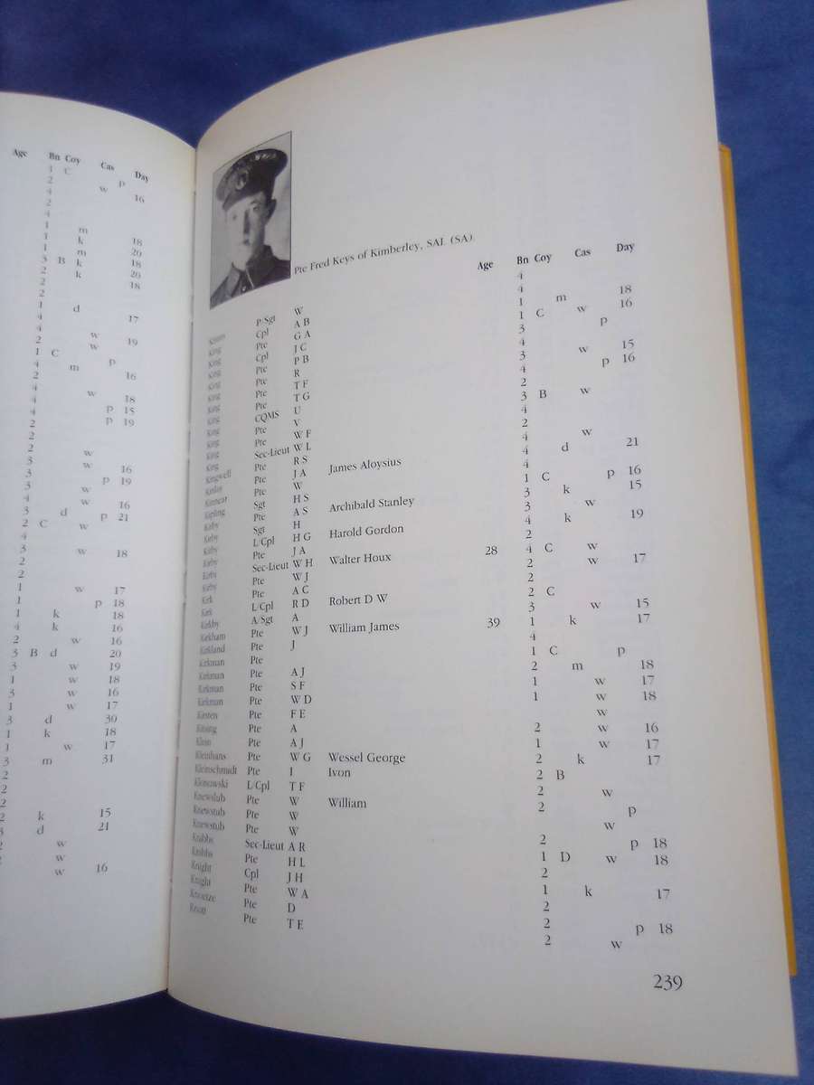 "Rollcall" The Delville Wood Story.  Hard cover.