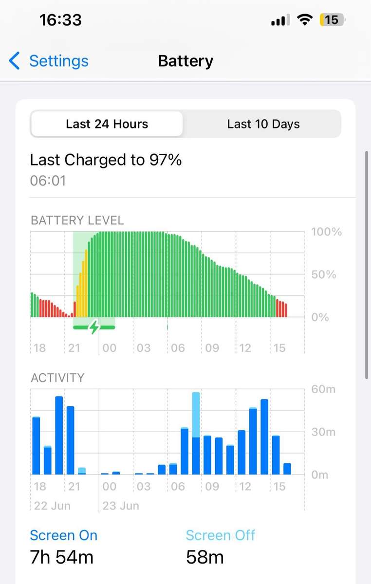 iPhone 13 128GB Green