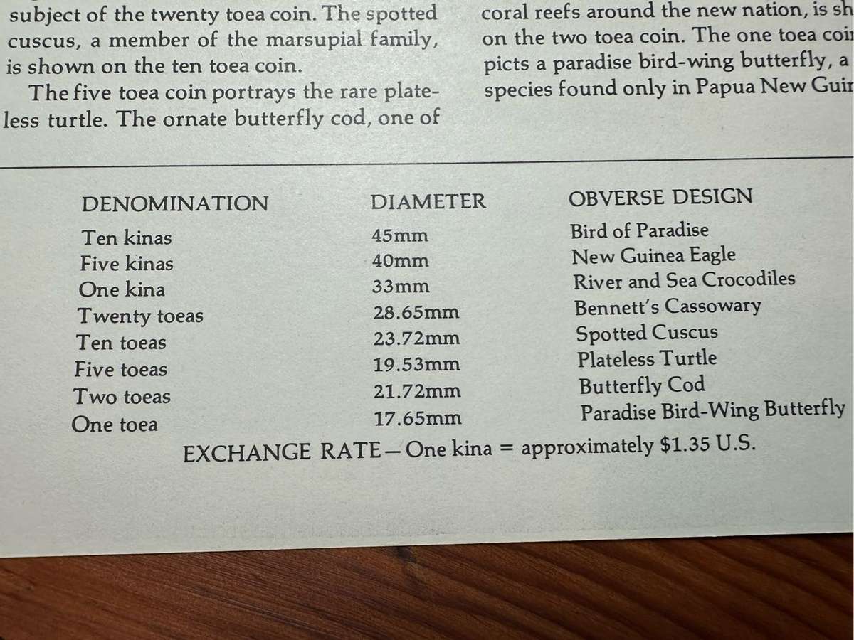 First Coinage of Papua New Guine proof set