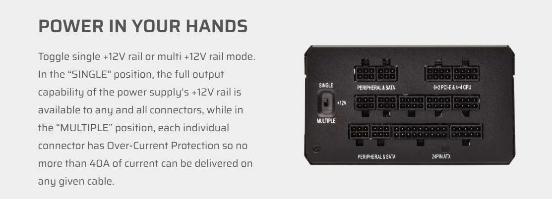 Corsair HX 850 Power Supply - Untested