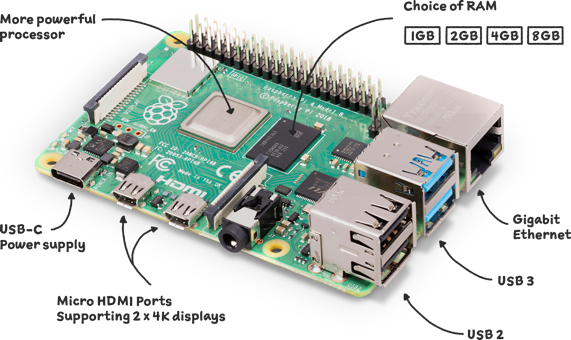 Raspberry Pi 4 2gb - With Heatsinks