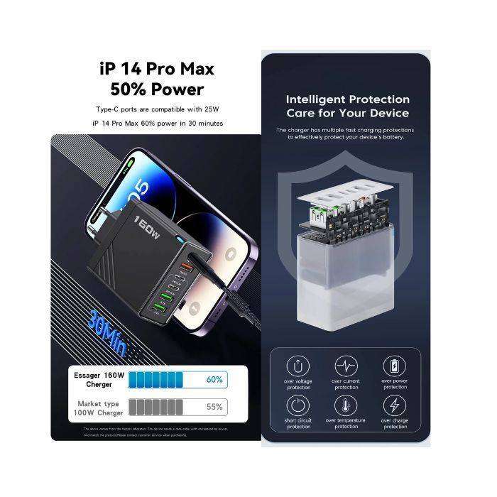 160W Fast Charge 3 USB + 3 PD Plug