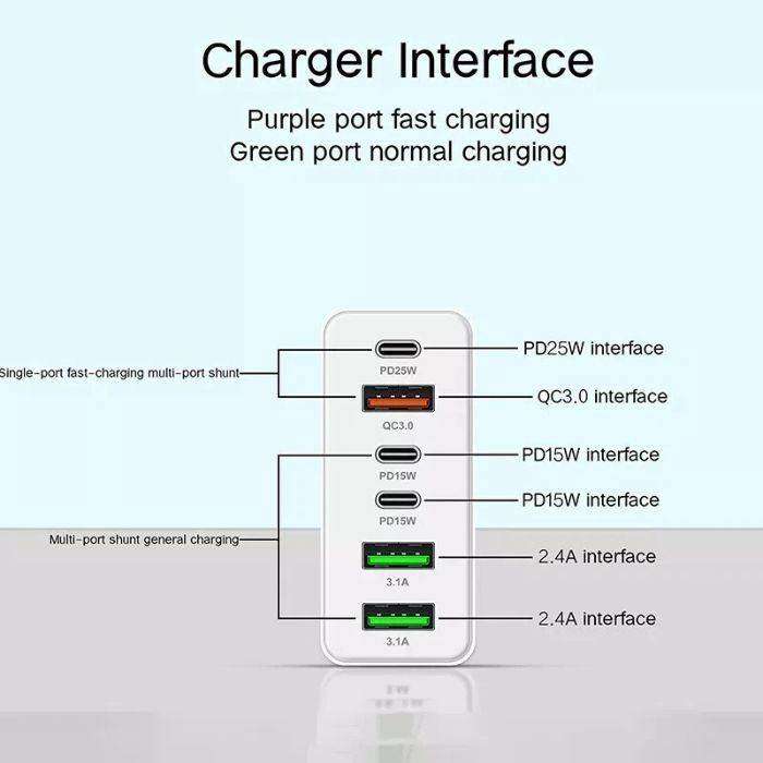 160W Fast Charge 3 USB + 3 PD Plug