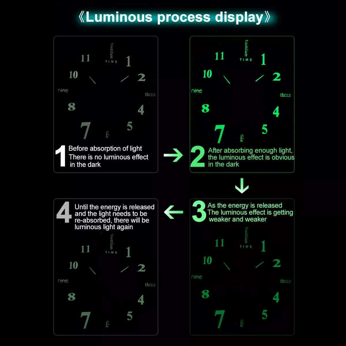 3D DIY Luminous Wall Clock(Numbers & Letters)