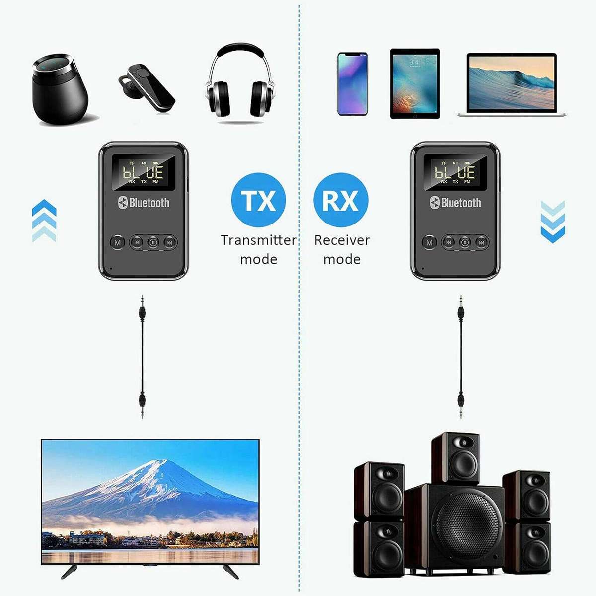 Bluetooth 5.0 Wireless Receiver/Transmitter Adaptor