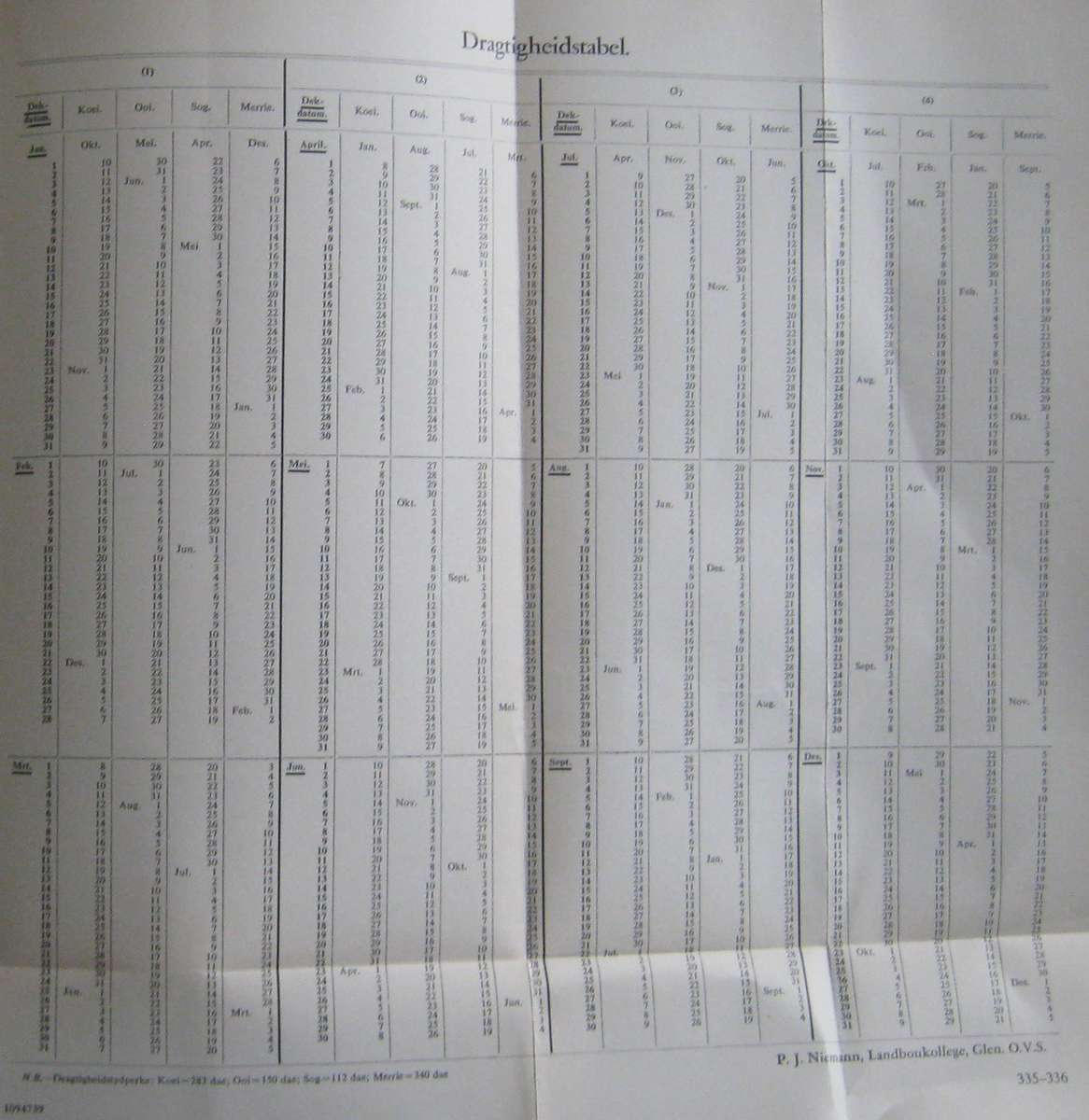 Hulpboek vir Boere in Suid-Afrika Deel II: Akkerbou en Tuinbou & Deel III Veeboerdery en Weiding