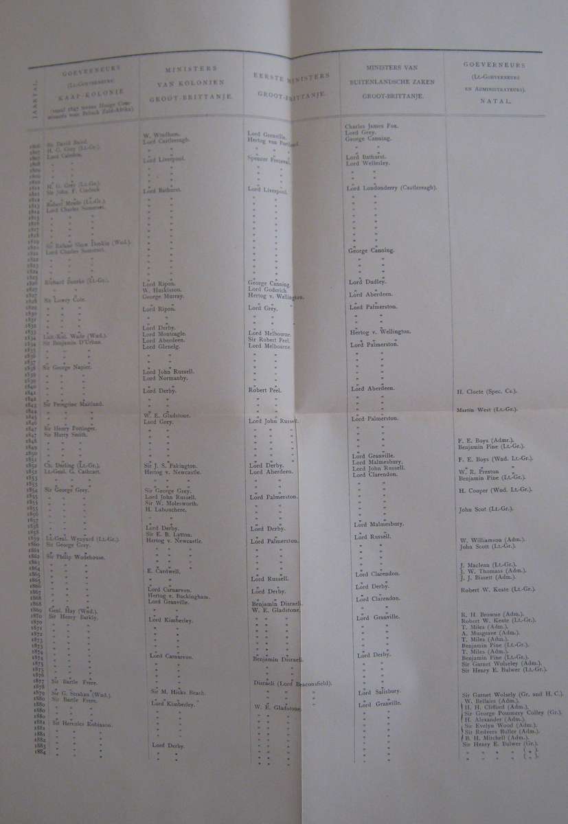 De Eerste Annexatie van de Transvaal  Dr W J Leyds