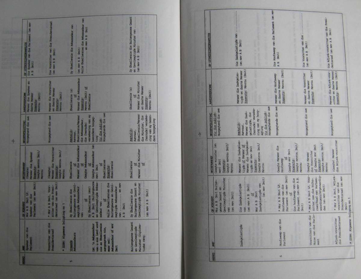Gedragswenke vir die Suid Afrikaanse Polise
