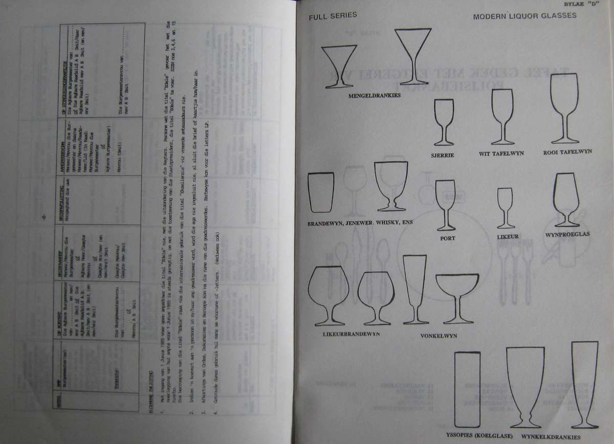 Gedragswenke vir die Suid Afrikaanse Polise
