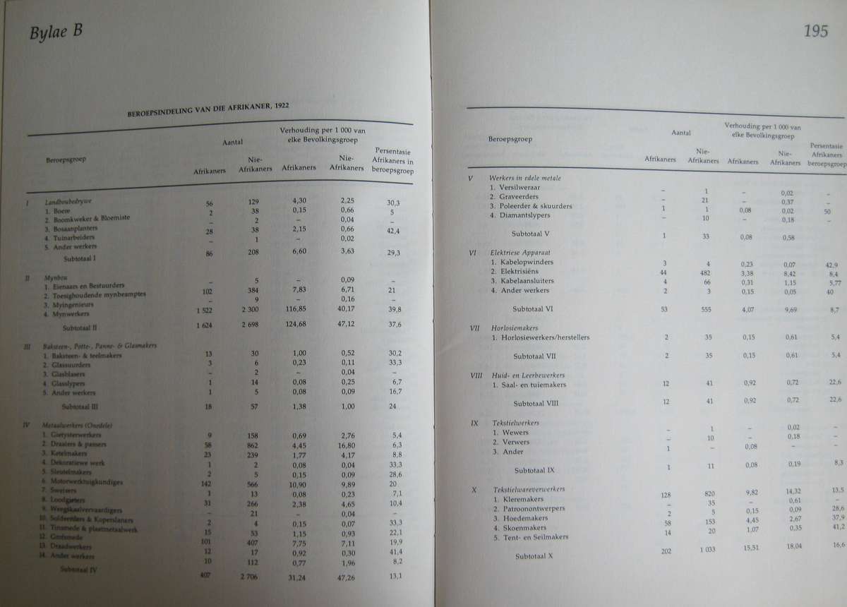 Afrikaners in Die Goudstad Deel 1 1886-1924 Redakteur Prof. Dr E L P Stals